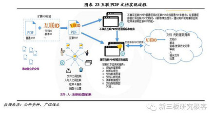 福昕軟件 十二載磨一劍，專注PDF文檔處理的全球領(lǐng)導(dǎo)企業(yè)